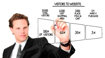 SEO And Website Conversion Optimisation